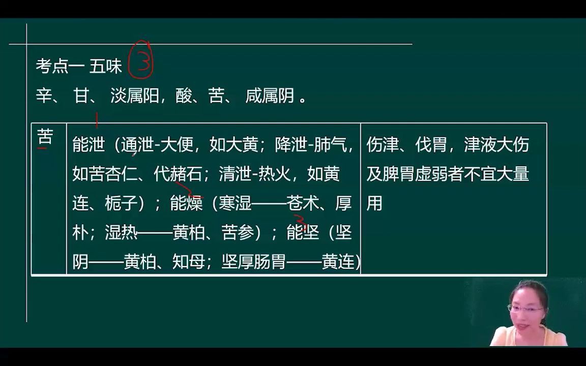 中药师经典总结课中药一(1)哔哩哔哩bilibili