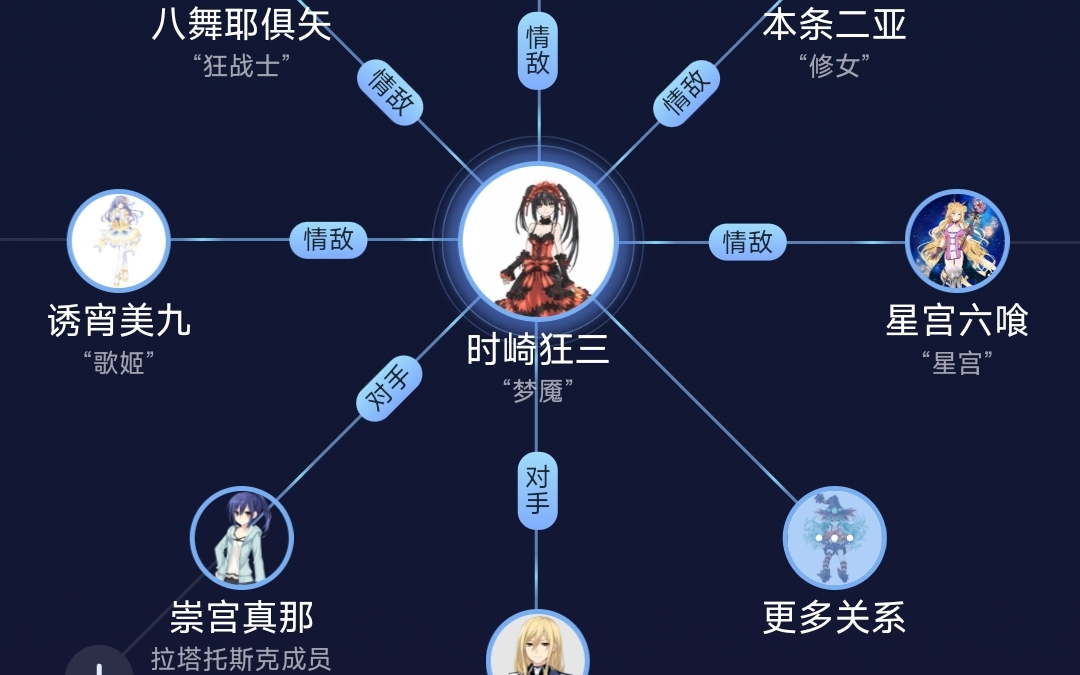 果然诚哥你不服不行道哥后宫关系都这样了,但还是从此和谐,而你呢