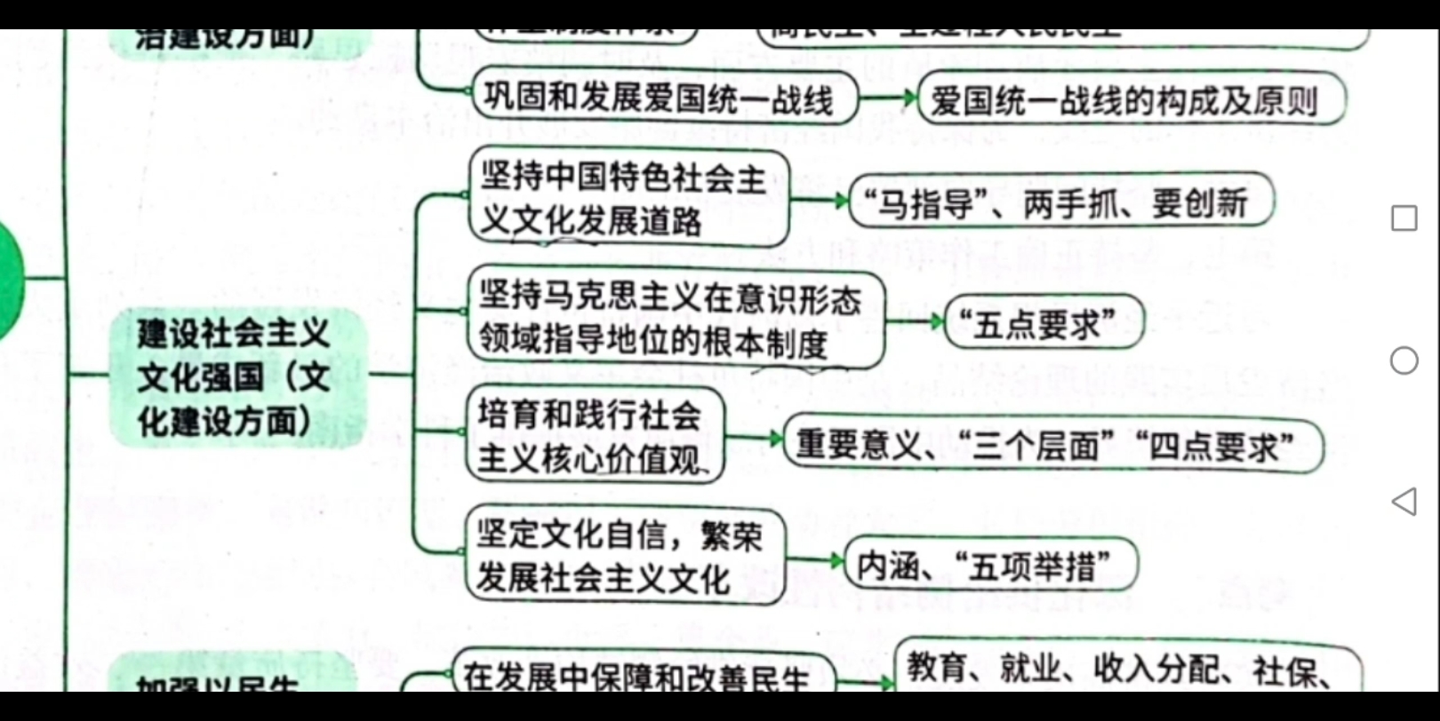 [图]【腿姐背诵手册】“五位一体”总体布局—建设社会主义文化强国