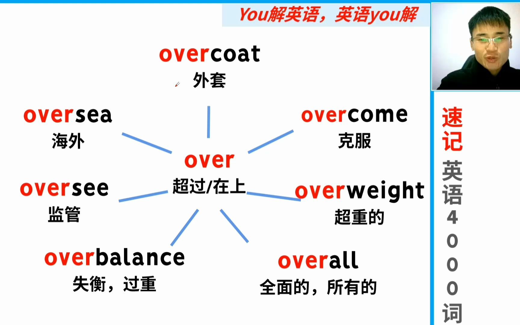 速记英语4000词:超高频前缀over哔哩哔哩bilibili