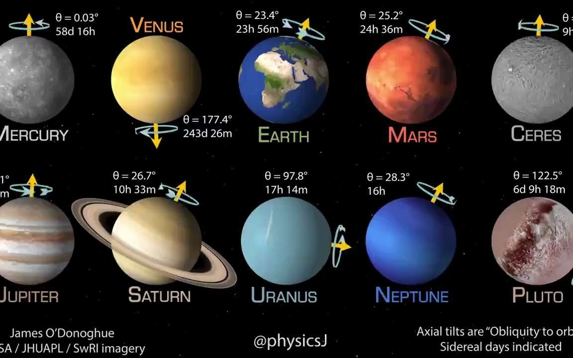 太阳系行星转速角度比较