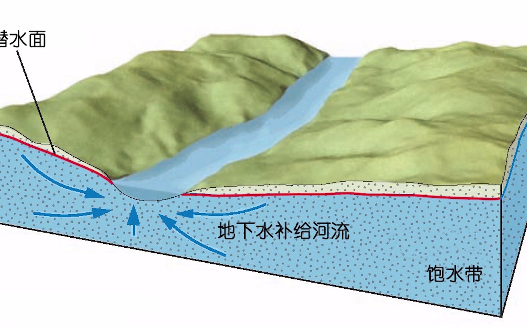 [图]地球科学概论 6.3 河流的地质作用