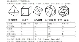 Скачать видео: 4.1.1(2)图论中的欧拉公式（怎么数多面体的棱数、顶点、面数最简单）