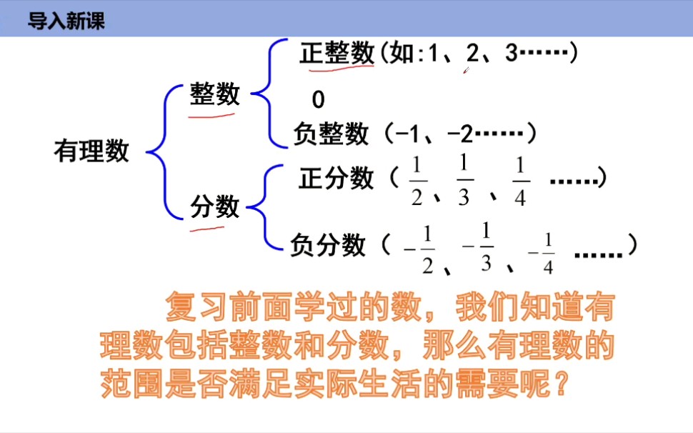 [图]8.2.1认识无理数