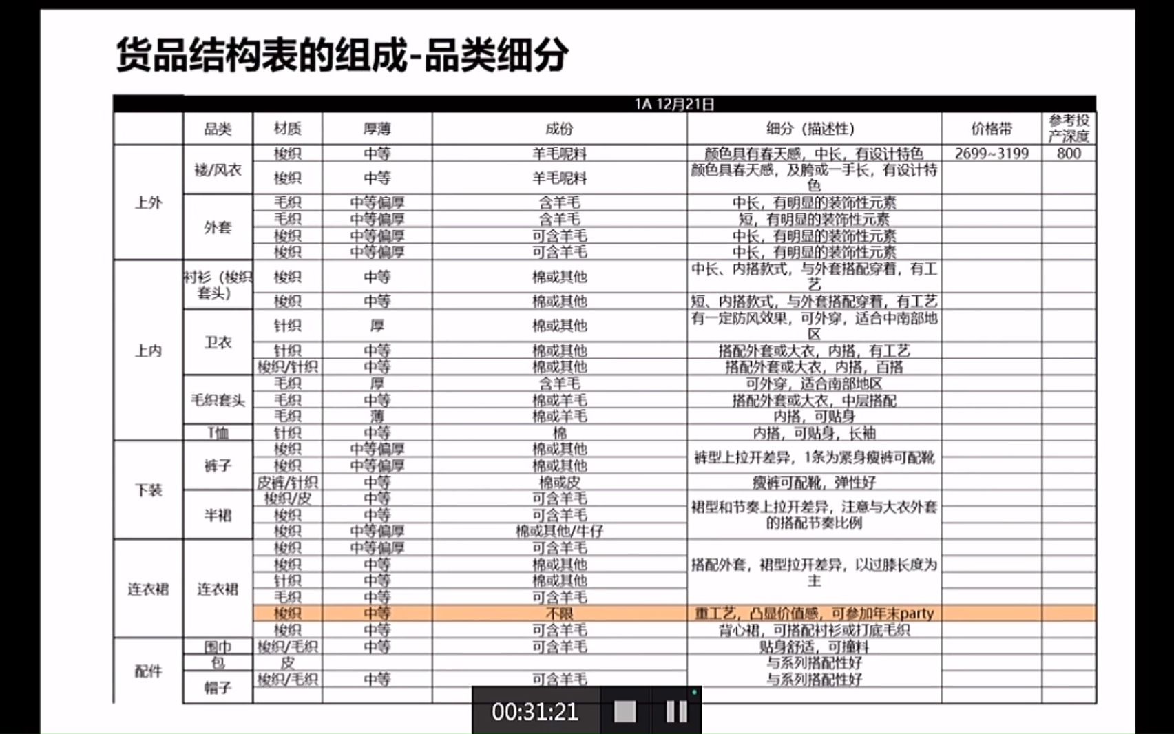 6、设计货品结构表,就是设计每一月的业绩哔哩哔哩bilibili