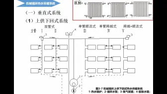 第四讲_第3章_室内热水供暖系统_03.mp4