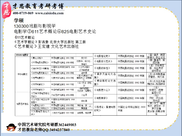 [图]2018年中国艺术研究院电影学电影批评考研参考书目分析