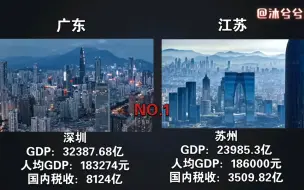 Download Video: 2023年广东江苏前十城市经济实力对比 南通令人吃惊