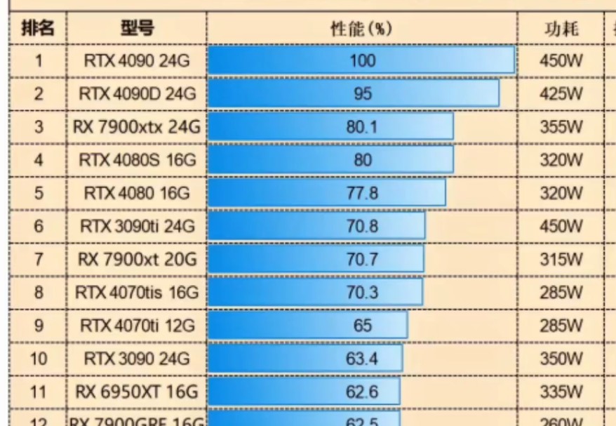 2024年最新显卡天梯图排行!哔哩哔哩bilibili