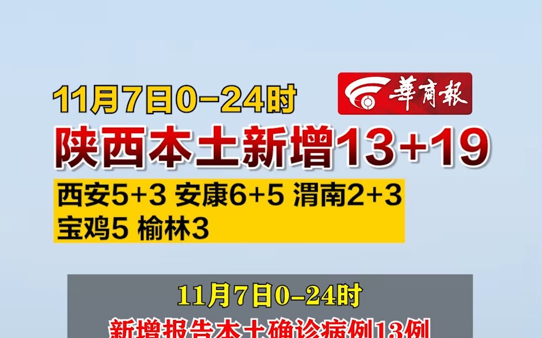 11月7日024时 陕西本土新增13+19 西安5+3 安康6+5 渭南2+3 宝鸡5 榆林3哔哩哔哩bilibili