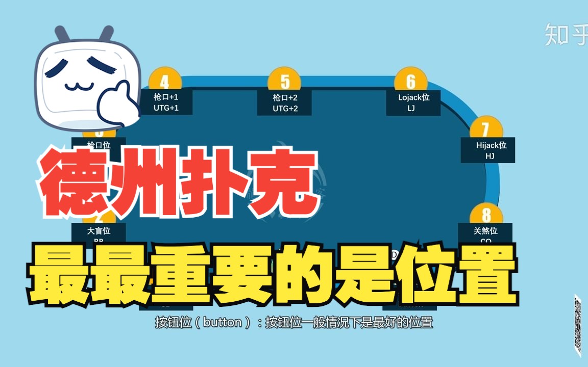 03 位置,位置,德州扑克中位置的重要性