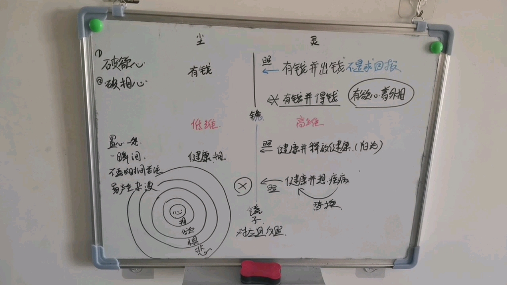 [图]秘密吸引力法则的核心，很多人没有用对，秘密吸引力定律。乾坤镜像原理，深入剖析吸引力