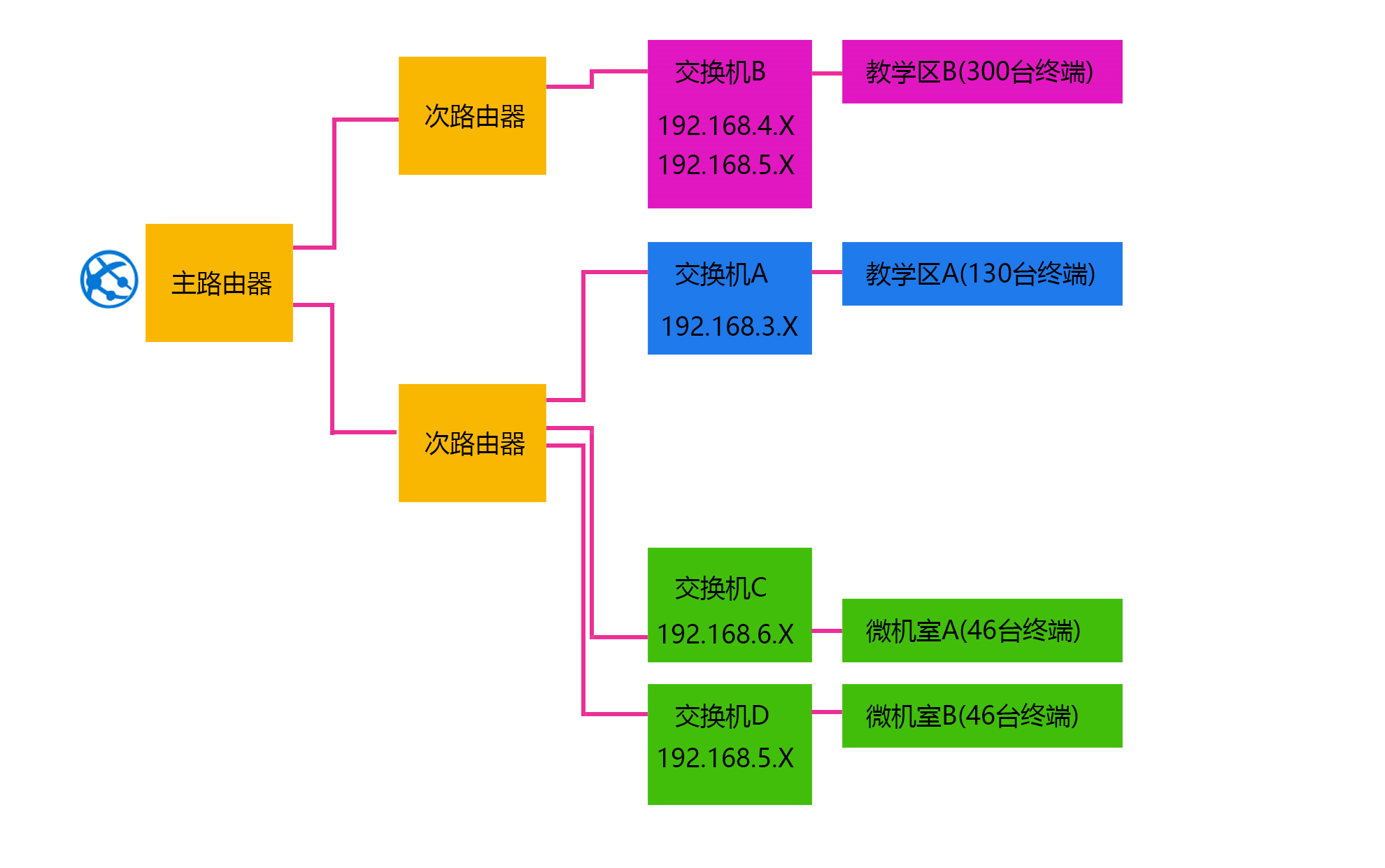 学校局域网搭建哔哩哔哩bilibili