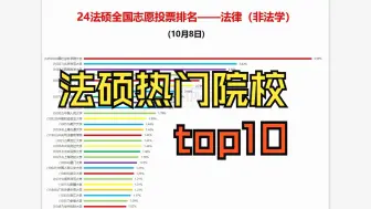 Download Video: 炸裂！今年热度最高的法硕院校top10！来看看有你的目标院校吗？