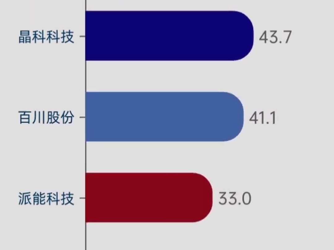 24家储能系统上市公司2023年营收排名哔哩哔哩bilibili