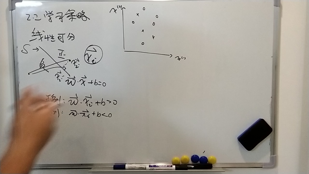 李航统计学习方法高中看懂版之第二章感知机学习策略2.2哔哩哔哩bilibili