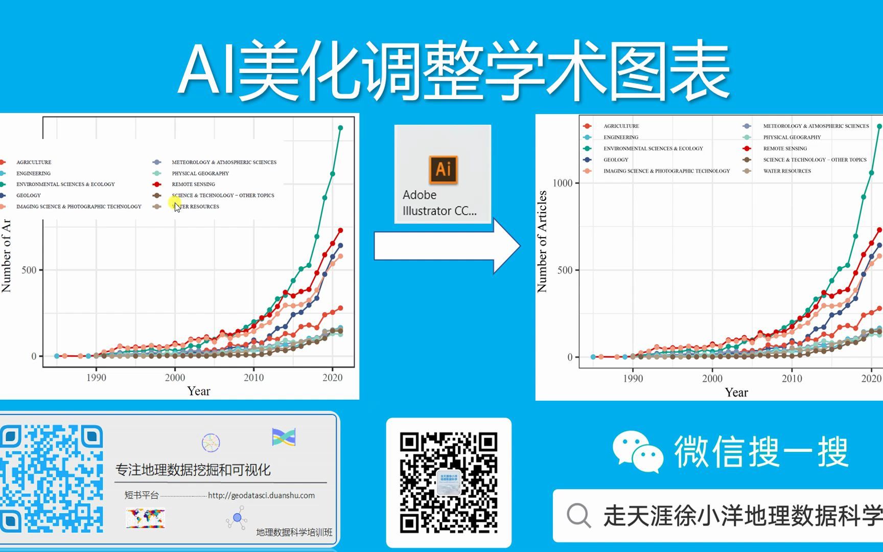 使用AI调整美化学术图表哔哩哔哩bilibili