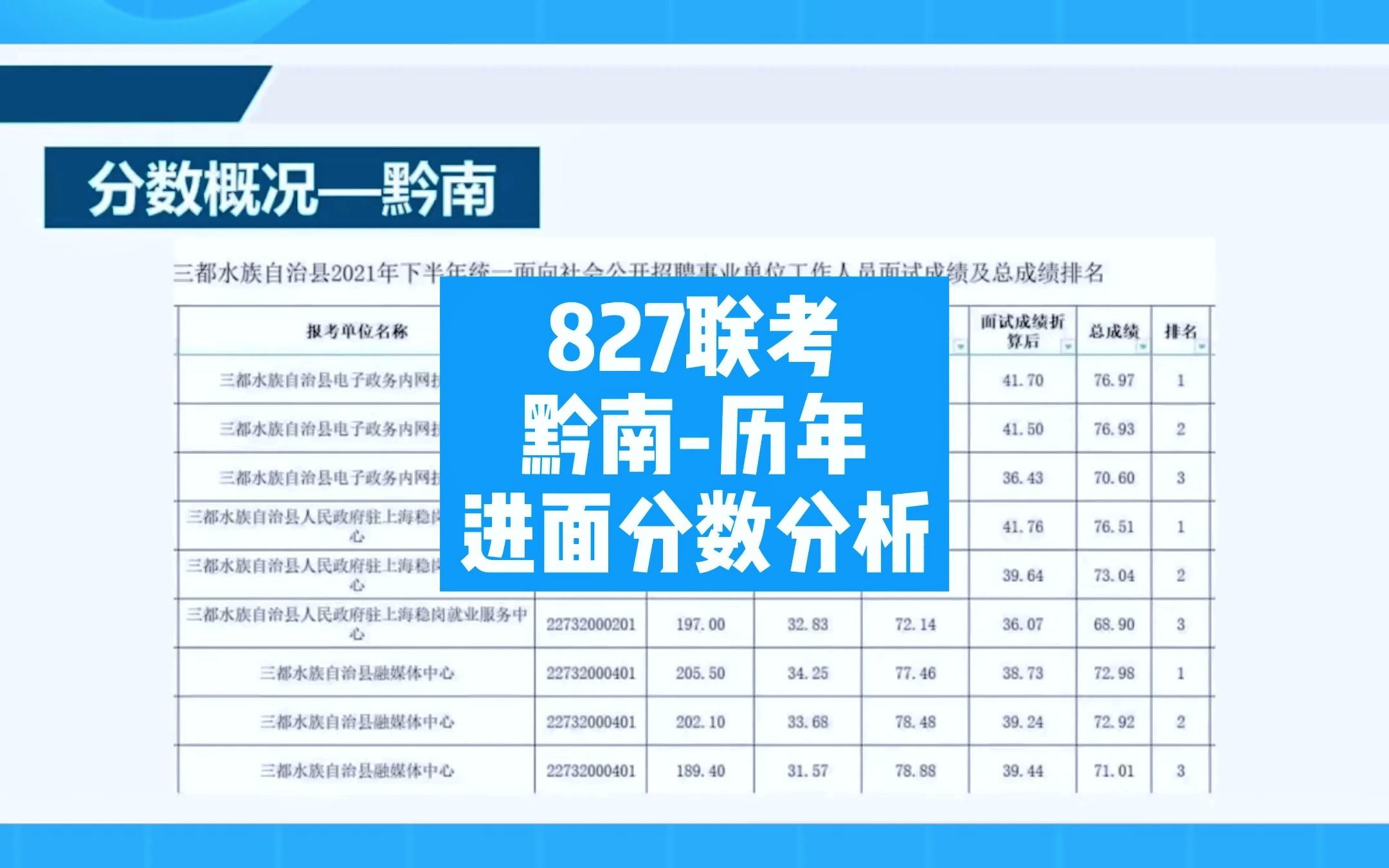 贵州黔南历年进面分数分析哔哩哔哩bilibili