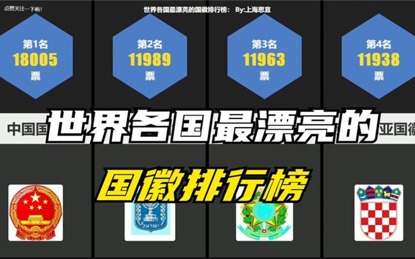 世界各国最漂亮的国徽排行榜哔哩哔哩bilibili