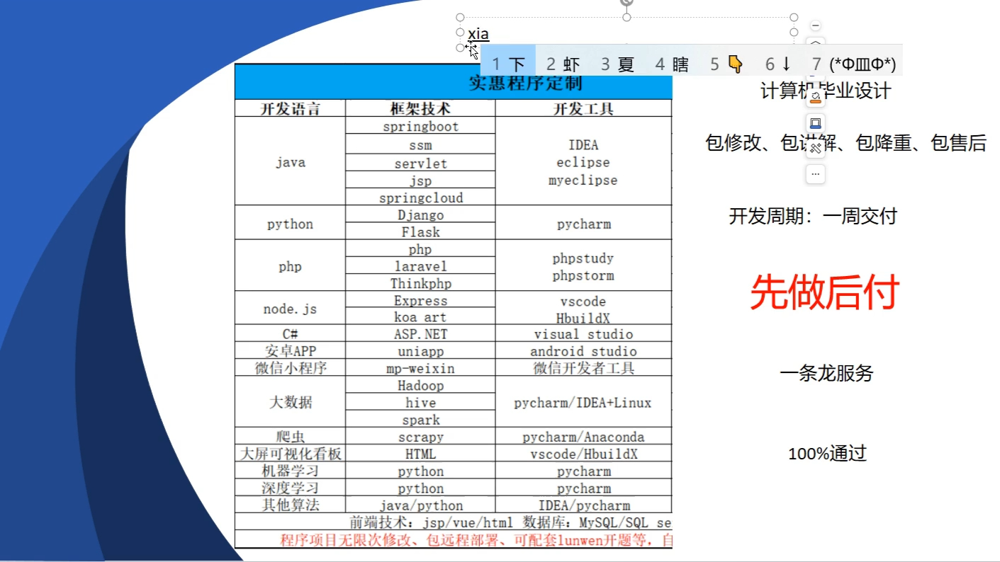 计算机毕业设计!先做后付!毕设党的福音!计算机毕业设计项目定制!计算机毕设定做!计算机设计!计算机程序设计!哔哩哔哩bilibili