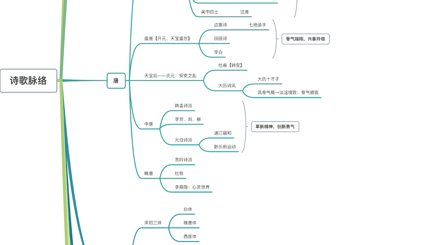 [图]【文体系列】古代诗歌（下）