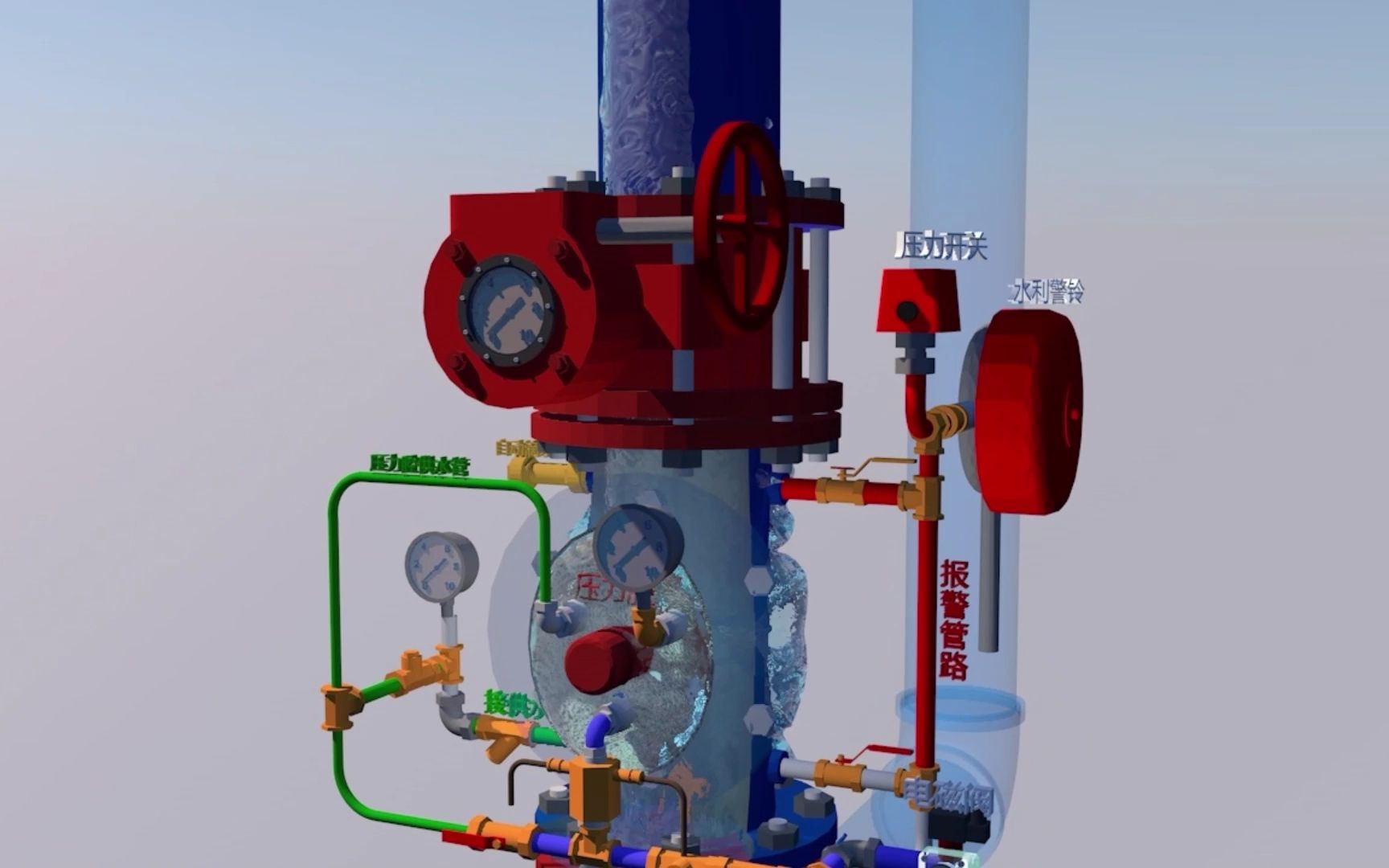 08.3d動畫_雨淋報警閥組工作原理