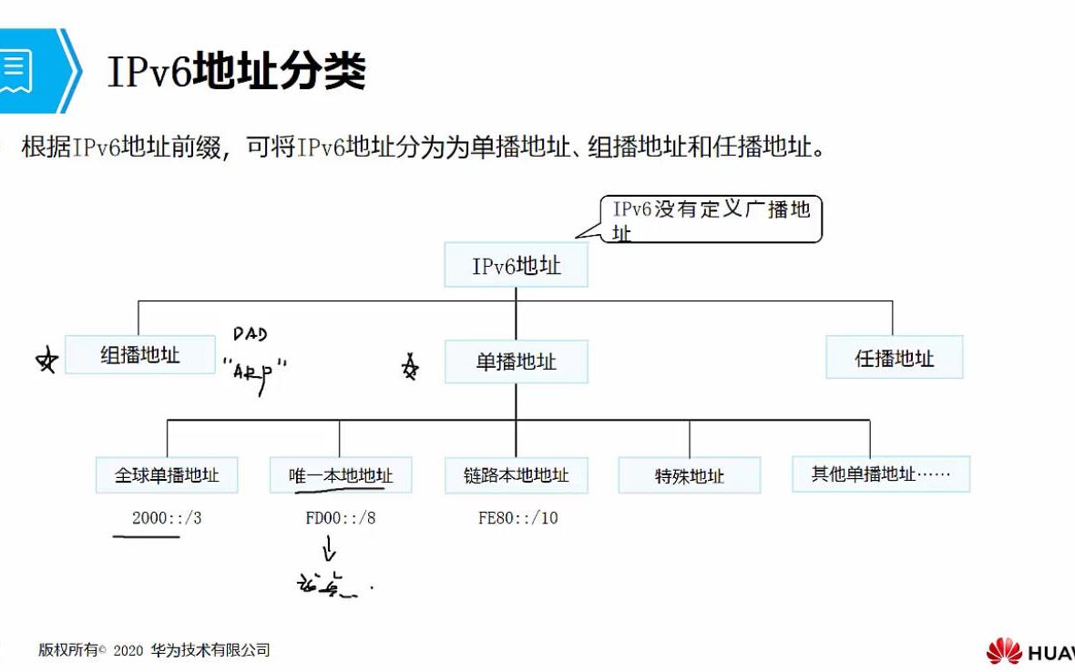 4. IPv6地址分类哔哩哔哩bilibili