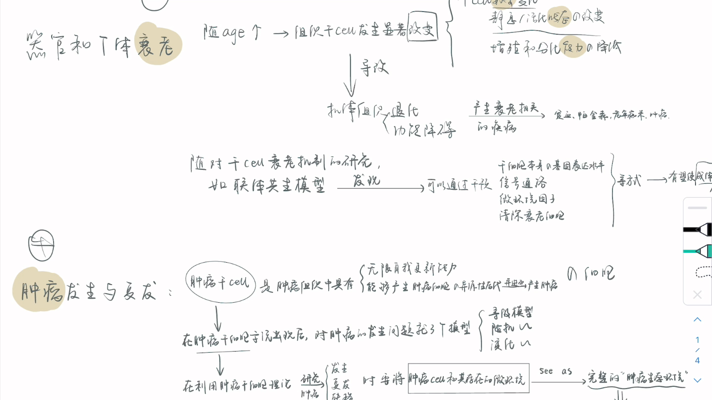 2022年生物医学综合细胞生物学部分哔哩哔哩bilibili