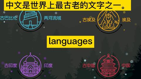 英语句子翻译 中文是世界上最古老的文字之一 哔哩哔哩