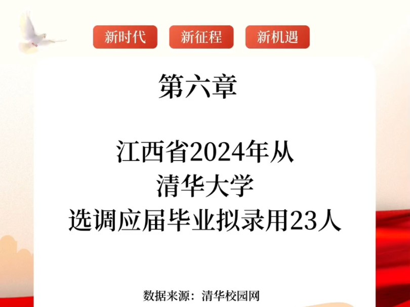 江西省选调生24年清华大学录用名单哔哩哔哩bilibili