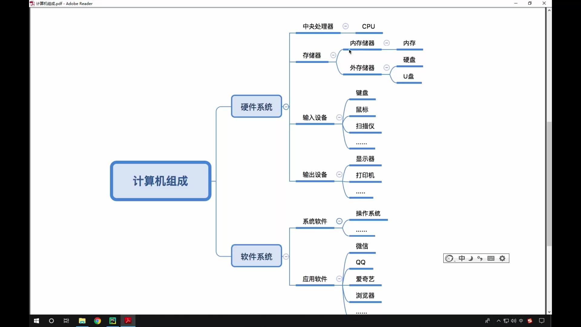 [图]黑马程序员python入门教程19天（美女讲师版） 全19天 12GB压缩视频+配套代码课件