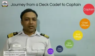 Download Video: 如何成为一名船长 - How to become a Captain of the Ship  Career Path Deck Cadet to Master