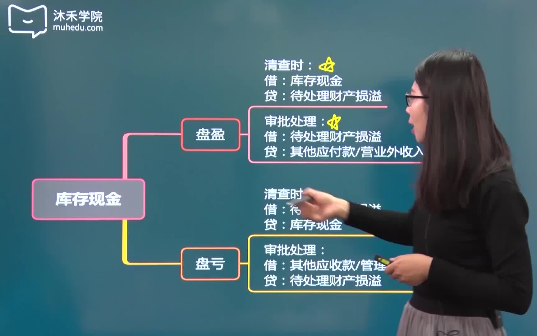 待处理财产损溢借贷方怎么记?|2021初级会计职称|初级会计师哔哩哔哩bilibili