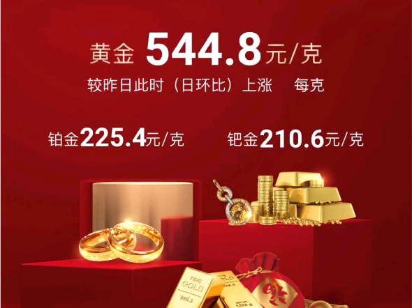 [图]昨夜黄金降至540，开盘后迅速回升至545左右，连续三天在545上下浮动