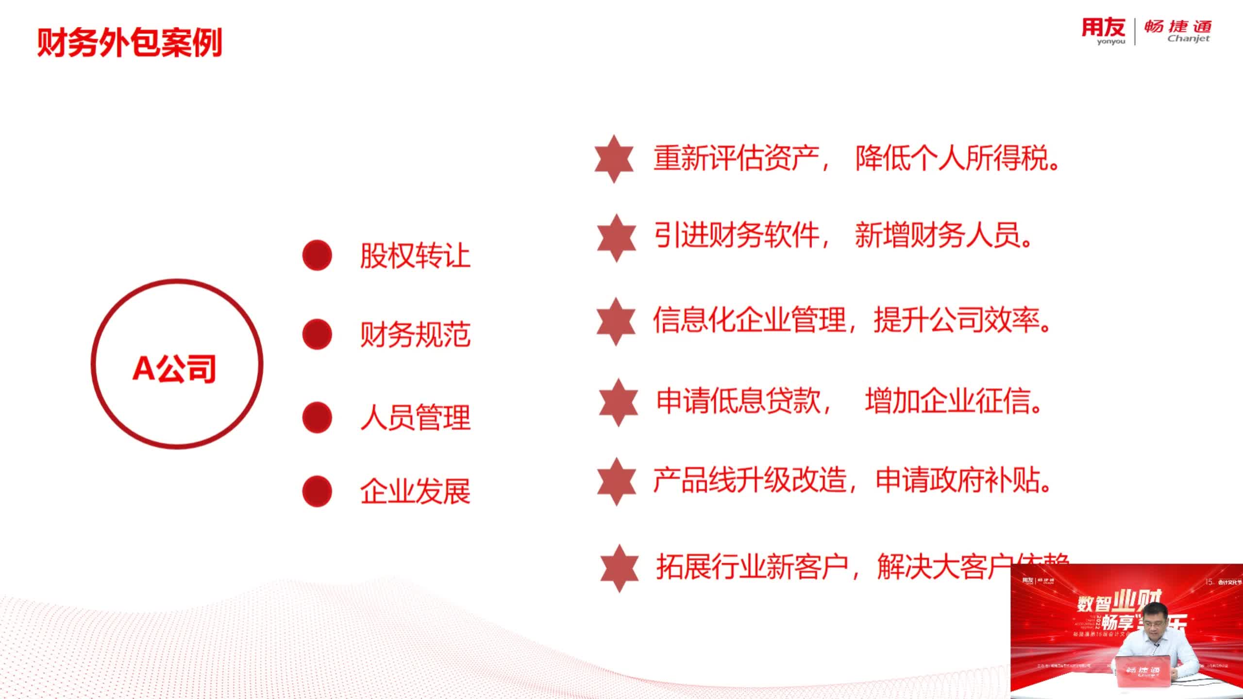 低价竞争下 代账机构的破局增长之道 五:财务外包案例哔哩哔哩bilibili