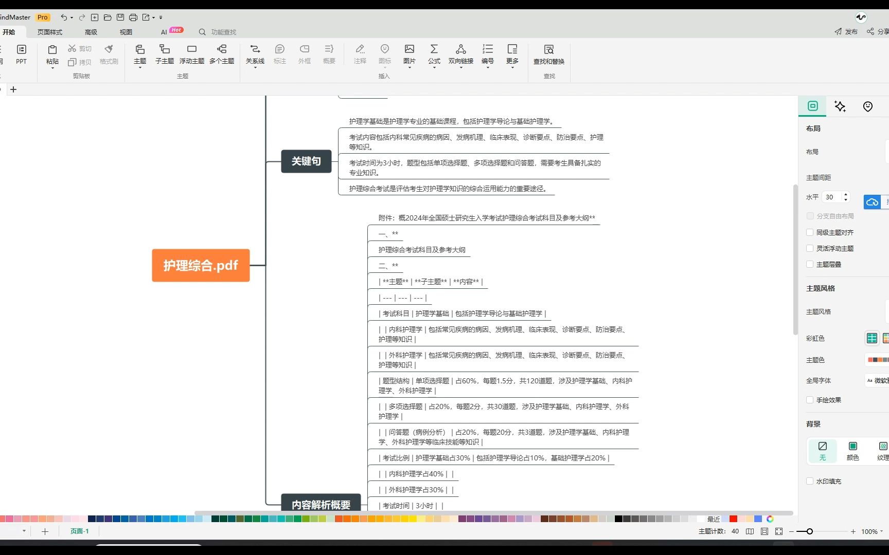 [图]亿图脑图-AI解析PDF文档-考研护理综合