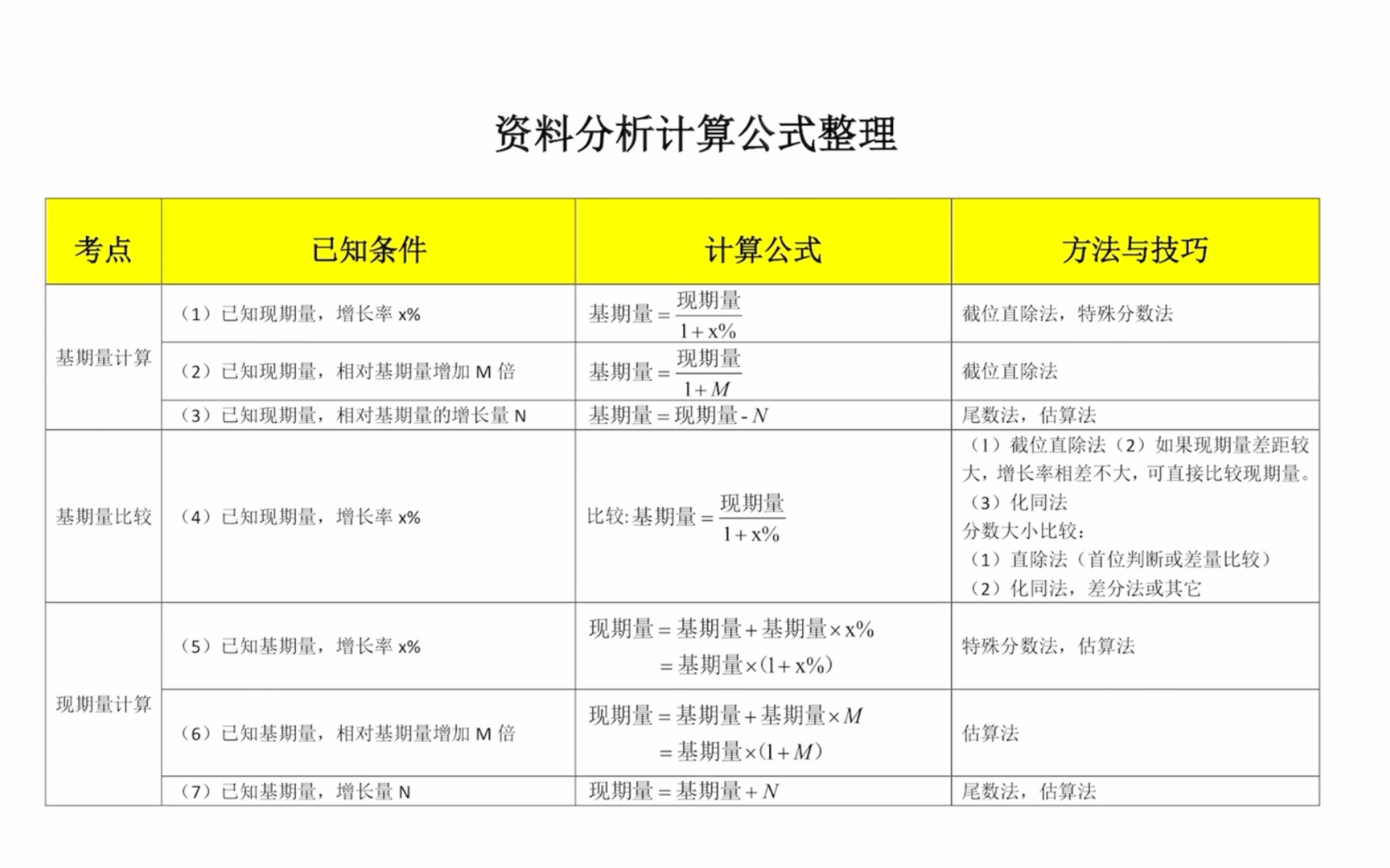 [图]资料分析计算公式整理，一篇终于找全了！收藏下直接抄作业！