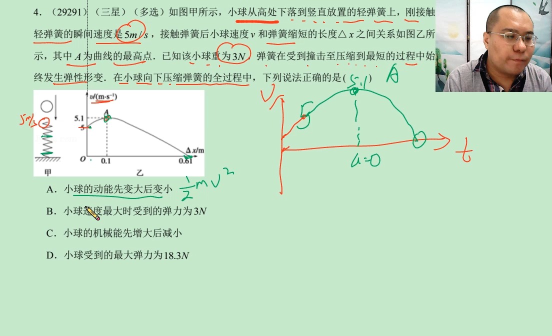 小球砸弹簧问题 结合vt图像判断