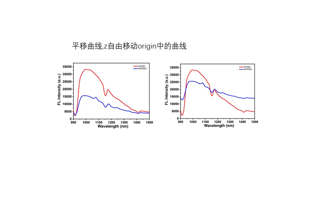 origin平移曲线哔哩哔哩bilibili