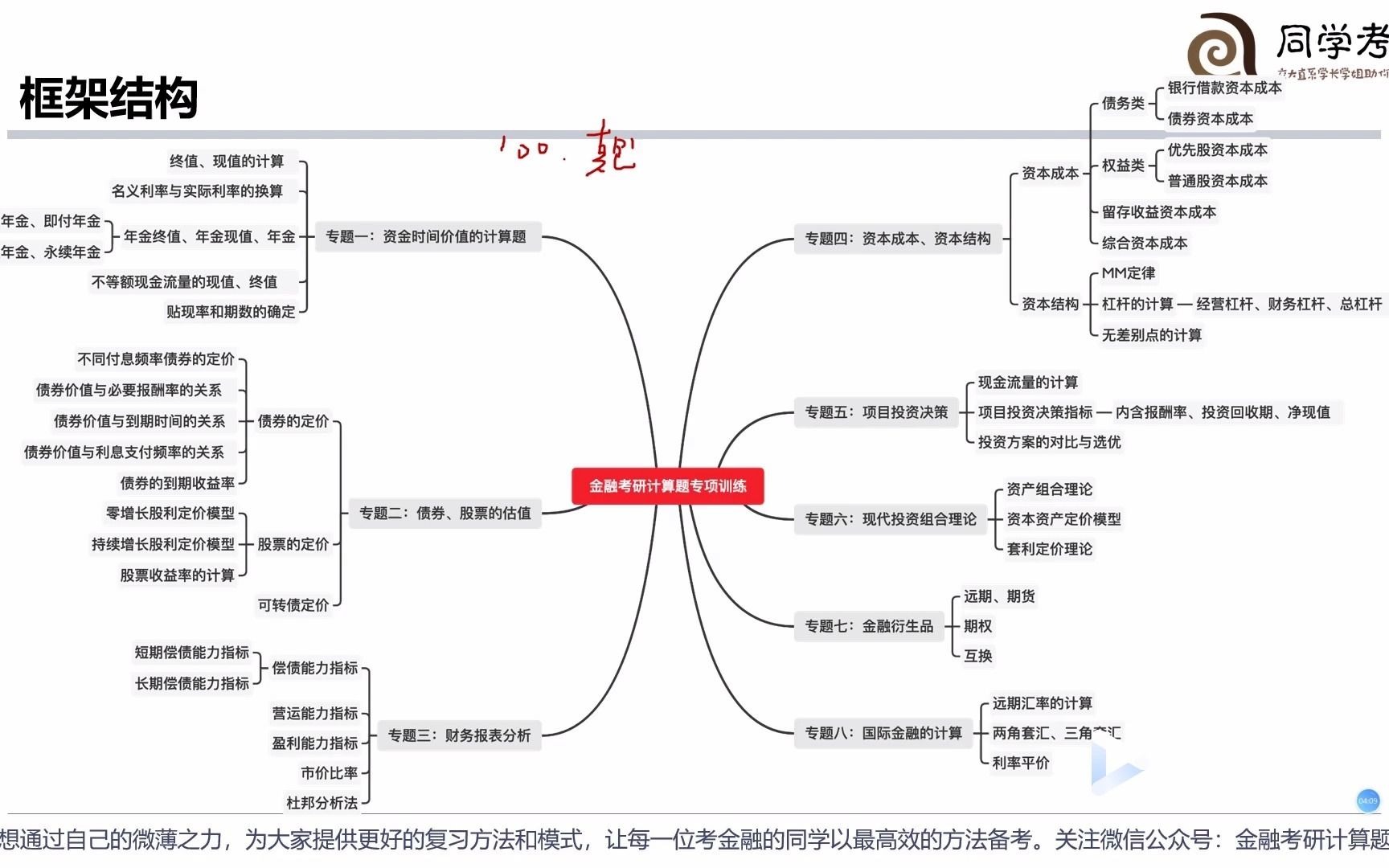 【金融考研计算题】专题0:公司理财知识框架(备考大纲)哔哩哔哩bilibili