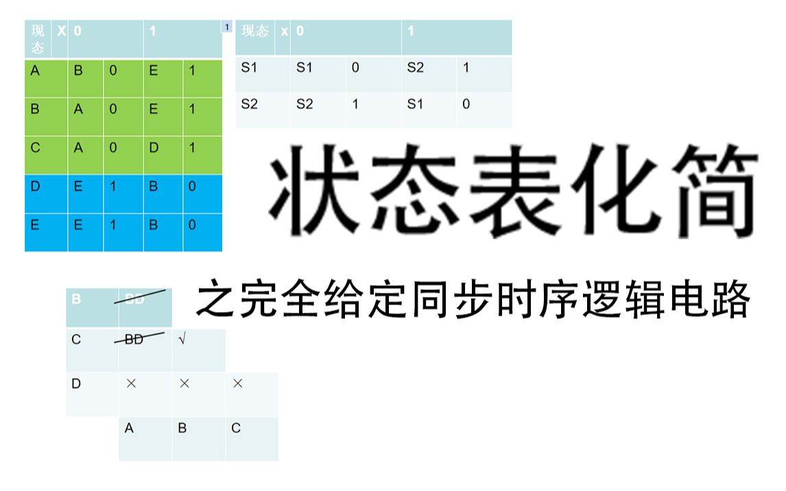 【老邱数电】状态表化简.......之完全给定同步时序逻辑电路哔哩哔哩bilibili