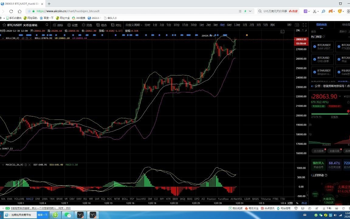 灰度信托持仓量减少32枚比特币