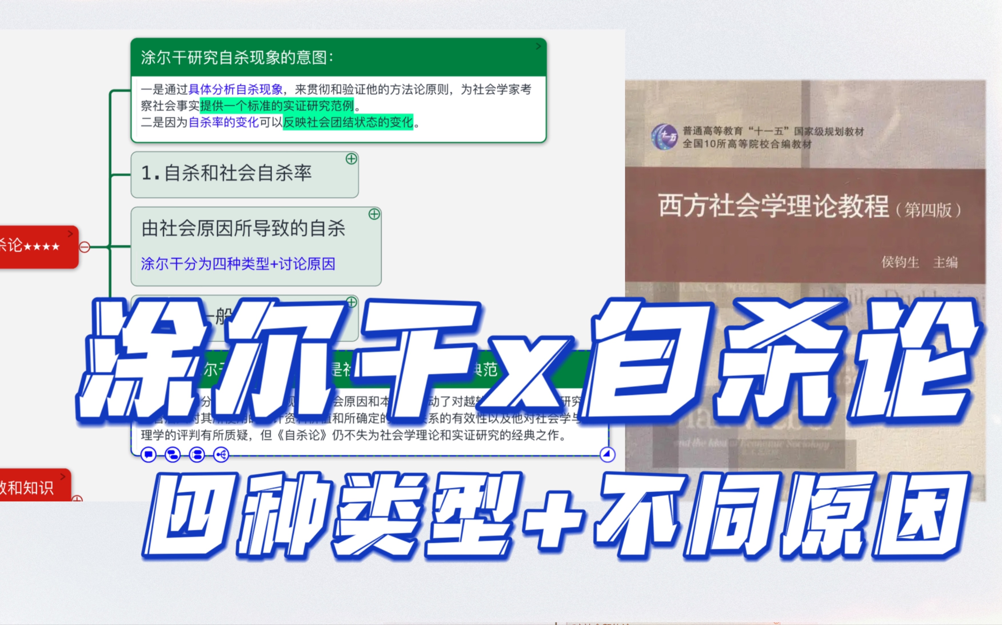 [图]涂尔干 ｜自杀论 ｜古典 ｜《西方社会学理论教程》背书 ｜思维框架 ｜社会学考研