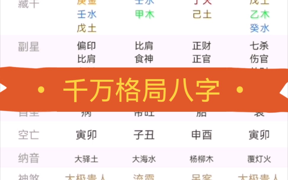 女命招贵婿的八字哔哩哔哩bilibili