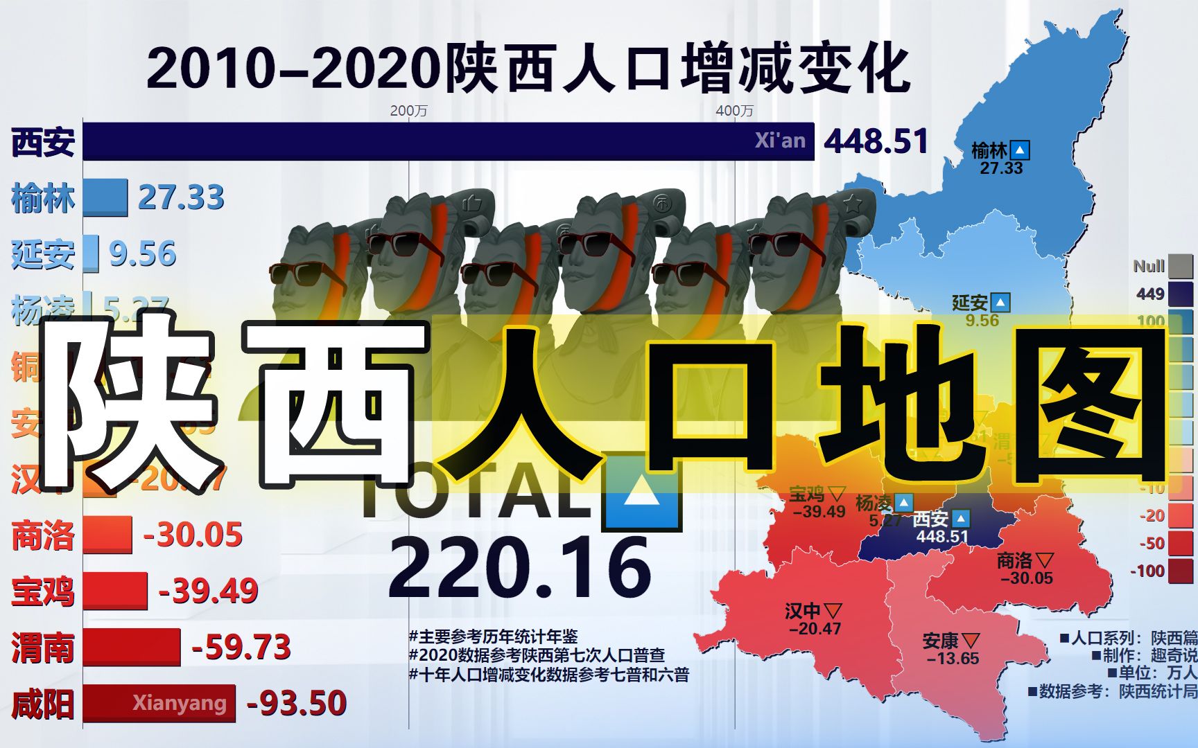 近十年陕西只有西安榆林延安和杨凌四个地方人口正增长陕西省各市区