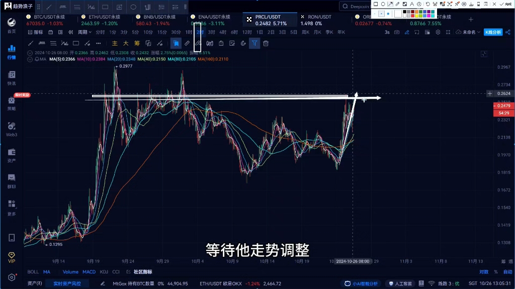 10.26 btc,eth,bnb,ena,prcl,ron,orbs,lqty币种走势结构分析哔哩哔哩bilibili