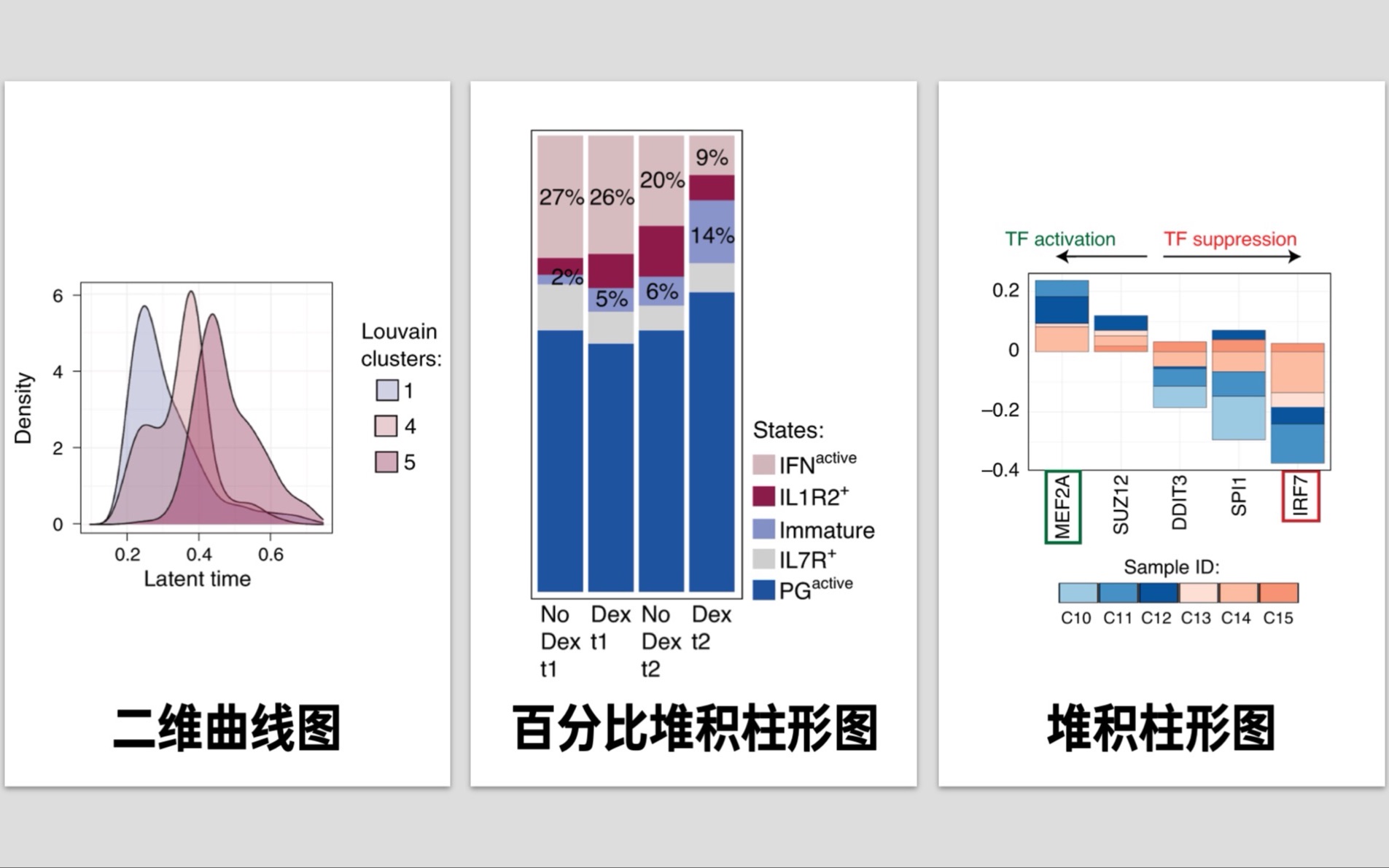 [图]论文图表制作-1