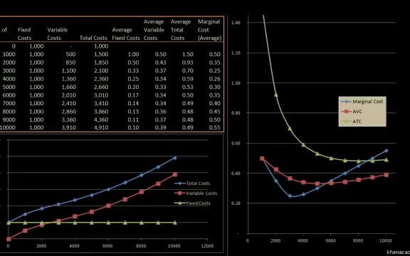 48 第48讲 低于平均总成本的边际收入哔哩哔哩bilibili