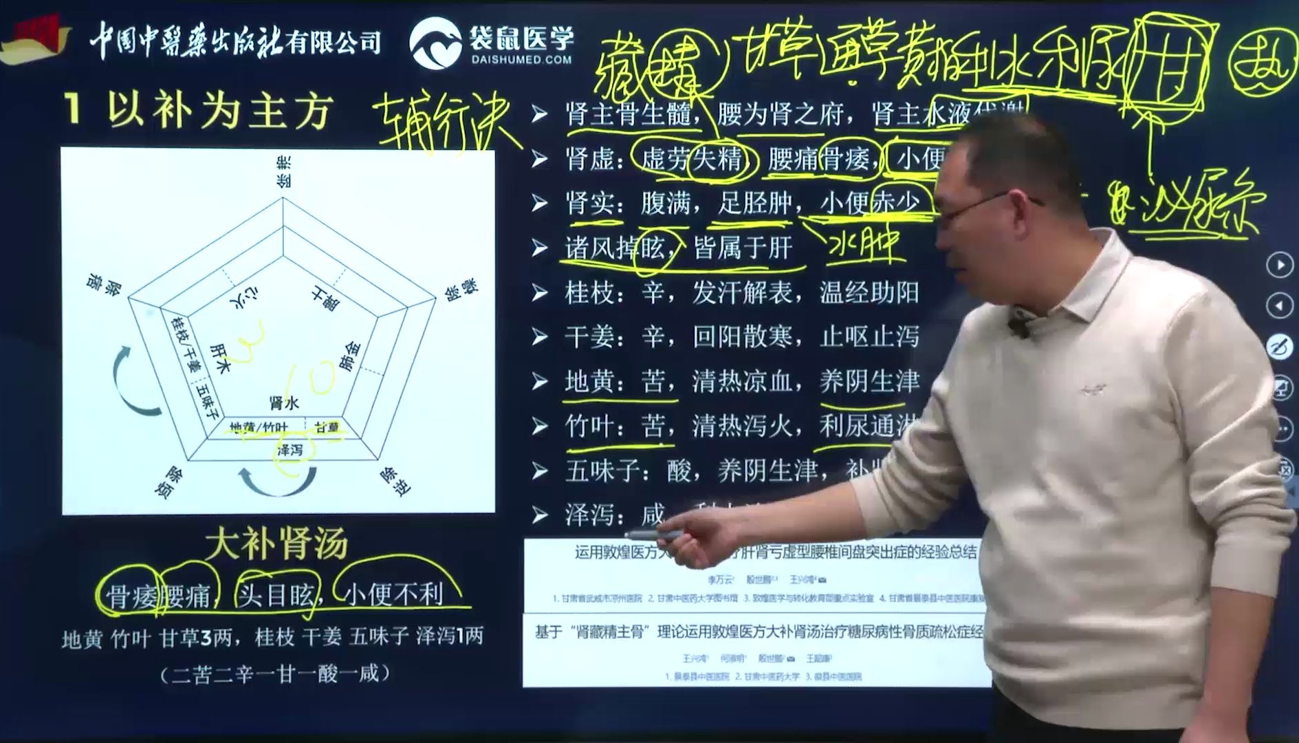 运用“汤液经法图”解析《辅行诀》大补肾汤的组方配伍原理哔哩哔哩bilibili