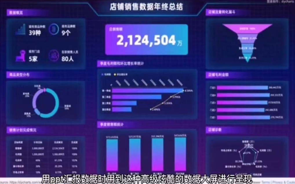 [第21期] PPT教学——数据大屏效果 (当ppt中需要数据展示时,可以试试这种高级的数据大屏进行呈现,让你的领导眼前一亮!)哔哩哔哩bilibili